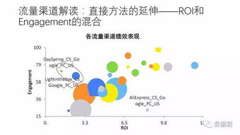 PPT干貨丨數(shù)據(jù)與大數(shù)據(jù)驅(qū)動(dòng)的互聯(lián)網(wǎng)營(yíng)銷(xiāo)