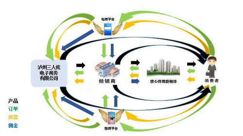 互聯(lián)網(wǎng)沖擊傳統(tǒng)營(yíng)銷(xiāo) 三人炫演繹線(xiàn)上線(xiàn)下雙網(wǎng)互動(dòng)的成功之道