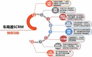 4S店如何打造互聯(lián)網(wǎng)銷(xiāo)售體系，實(shí)現(xiàn)數(shù)字化轉(zhuǎn)型