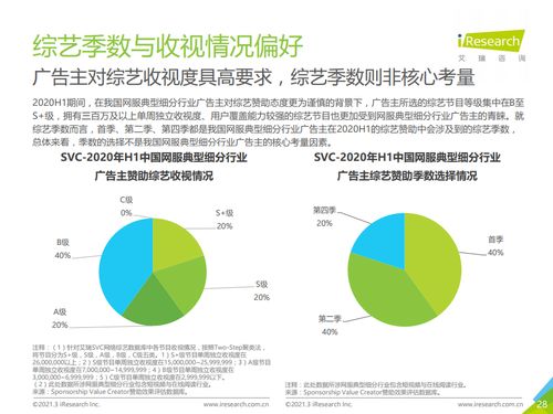 艾瑞咨詢(xún)2020上半年中國(guó)互聯(lián)網(wǎng)服務(wù)典型細(xì)分行業(yè)廣告主營(yíng)銷(xiāo)策略研究報(bào)告
