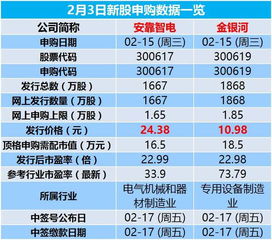 每日市場資訊 信息系統運行維護服務行業動態