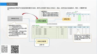 ERP每日一問答 036 PMC體系的批次執行計劃轉采購及信息系統運行維護服務