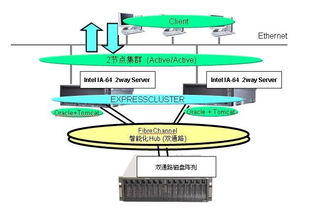 NEC雙機熱備軟件在中國民航信息系統中的應用與運維策略