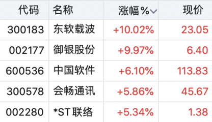 國(guó)產(chǎn)操作系統(tǒng)重磅產(chǎn)品發(fā)布，數(shù)據(jù)處理技術(shù)引領(lǐng)產(chǎn)業(yè)機(jī)遇，這些上市公司有望深度受益